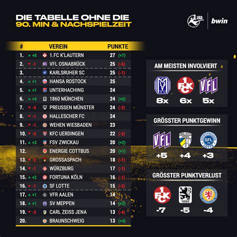 kicker 3. liga tabelle